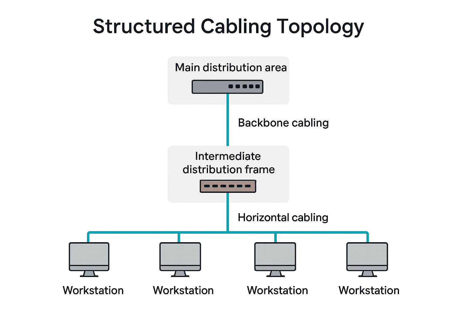 Structured Cabling Network Diagram
